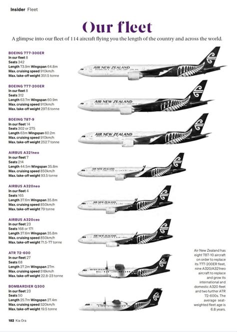 air nz aircraft types.